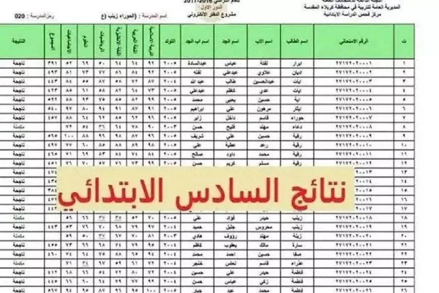 نتيجة الصف السادس الابتدائي الترم الاول 2025 برقم الجلوس والأسم في بعض المحافظات