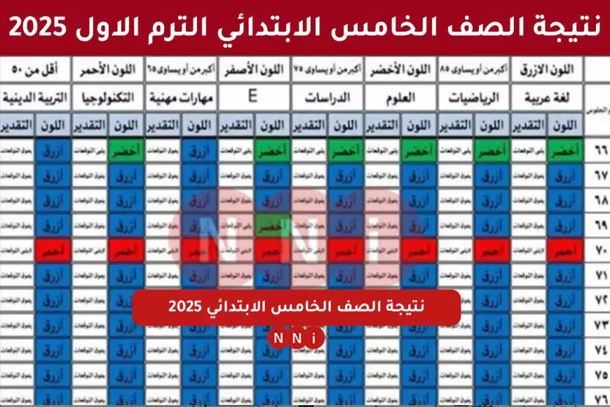 نتيجة الصف الخامس الابتدائي 2025 بالاسم ورقم الجلوس الترم الاول بوابة التعليم الاساسي نتائج الطلاب