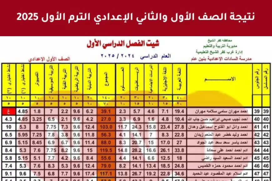 برقم الجلوس.. نتيجة الصف الأول والثاني الإعدادي الترم الأول 2025 عبر بوابة التعليم الاساسي التابع لموقع وزارة التربية والتعليم