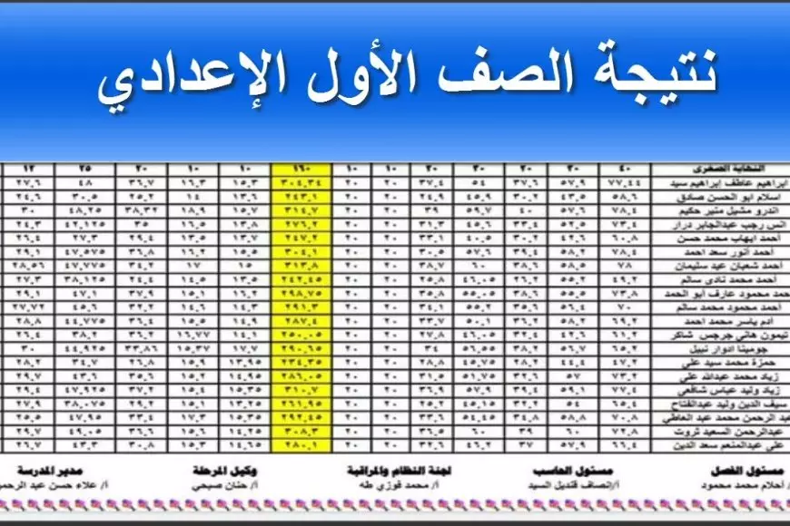 لينك نتيجه الصف الاول الاعدادي برقم الجلوس 2025 بالاسم عبر بوابة التعليم الاساسي eduserv.cairo.gov.eg