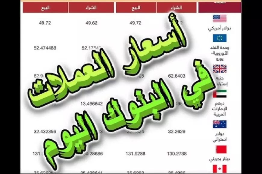 كم سعر 100 دولار اليوم في السوق السوداء؟ .. تعرف على أحدث اسعار العملات اليوم في البنوك المصرية