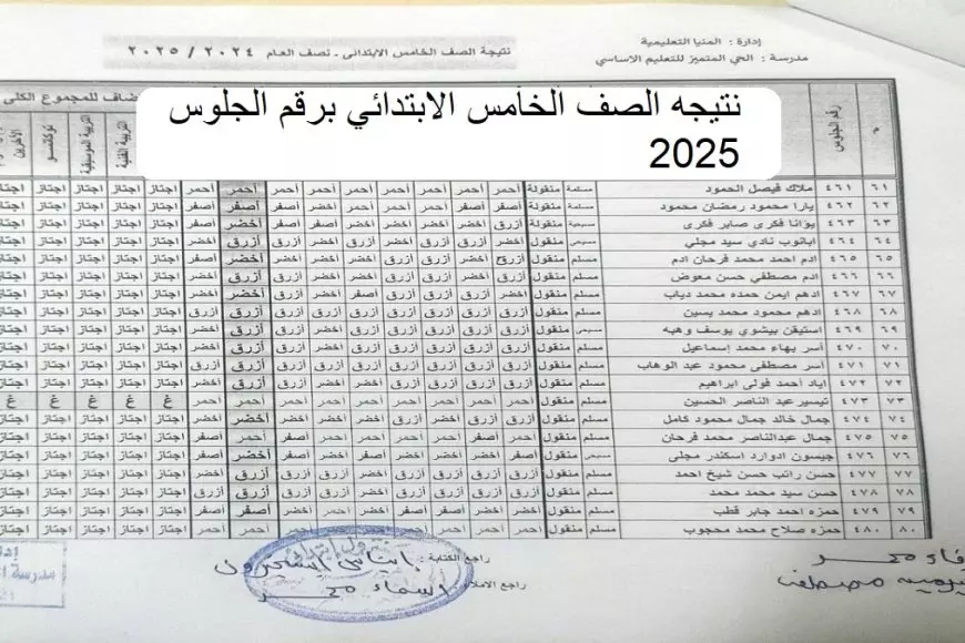 بوابه التعليم الاساسي.. نتيجه الصف الخامس الابتدائي برقم الجلوس 2025 الترم الاول بجميع المحافظات