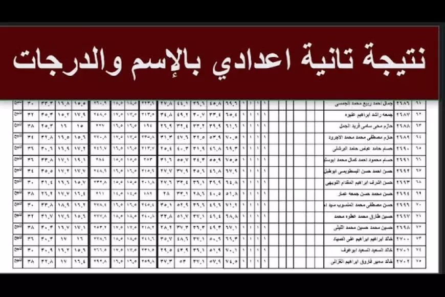 موقع وزارة التربية والتعليم.. نتيجة الصف الثاني الاعدادي عبر moe.gov.eg وتوزيع درجات المواد للطلاب الترم الاول