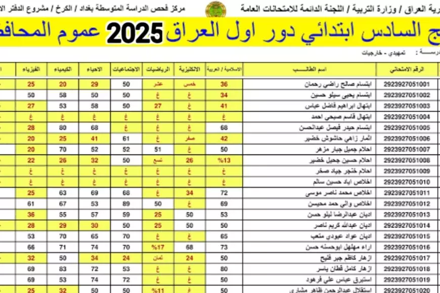 موقع نتائجنا.. نتائج السادس الابتدائي الدور الأول 2025 العراق pdf بالرقم الامتحاني عبر موقع وزارة التربية العراقية