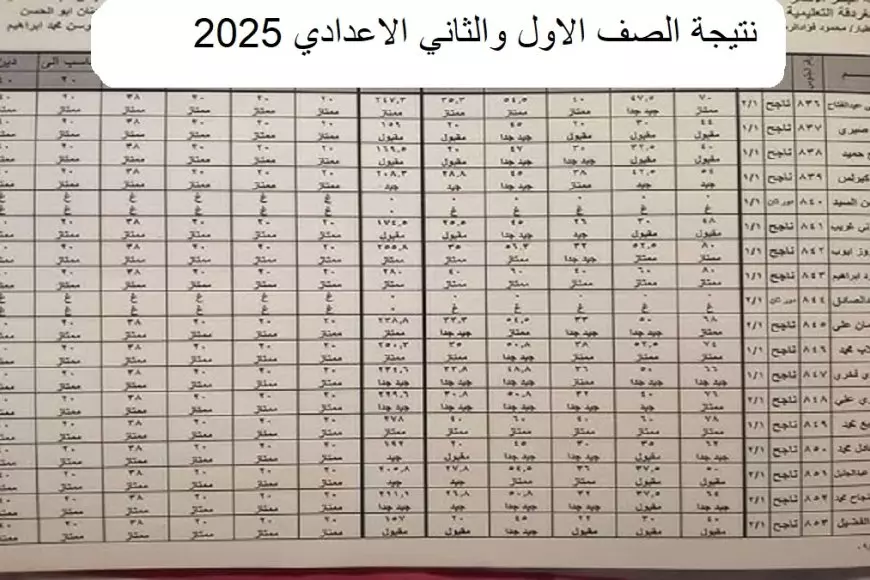 برقم الجلوس.. ظهور نتيجة الصف الاول والثاني الاعدادي 2025 عبر بوابة التعليم الاساسي في محافظات مصر