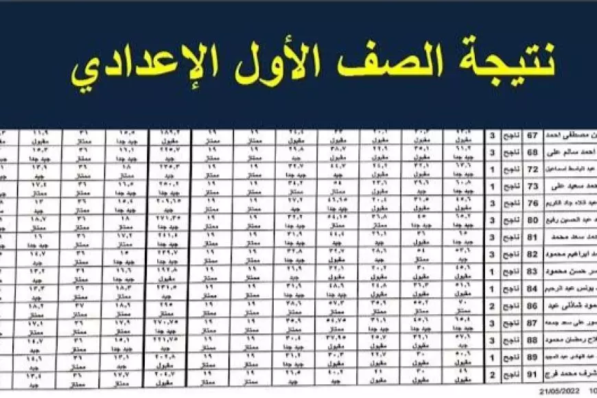 نتيجة الصف الأول الإعدادي برقم الجلوس 2025 نتيجه اولى اعدادي بالاسم على موقع الوزارة