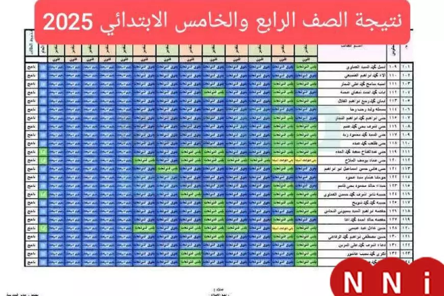 نتيجة الصف الثالث والرابع والخامس والسادس الابتدائي 2025 للفصل الدراسي الاول بجميع المحافظات عبر موقع وزارة التربية والتعليم