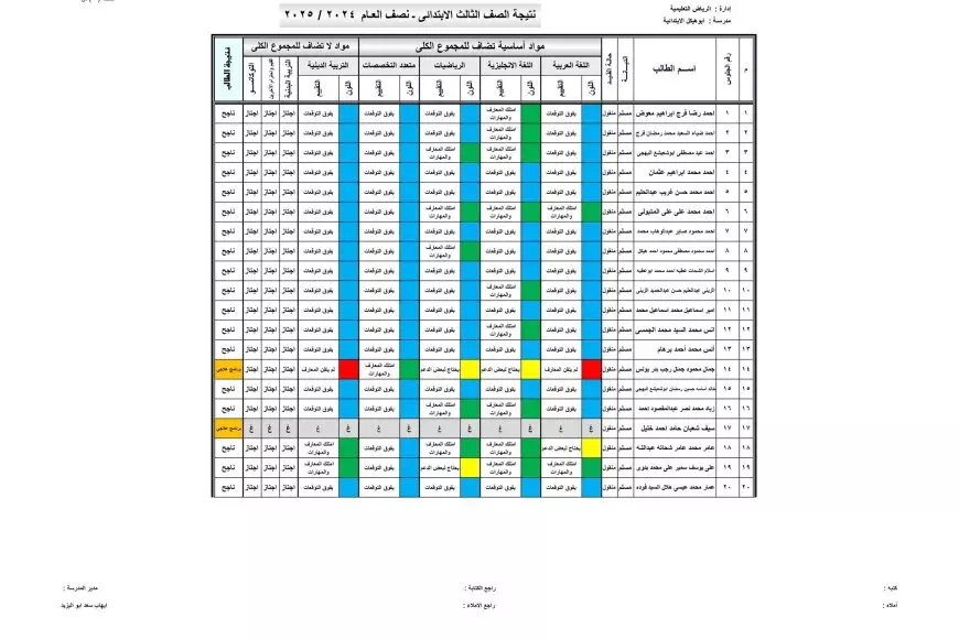 بالرقم القومي.. نتيجة الصف الثالث الابتدائي الترم الاول 2025 بالاسم ورقم الجلوس عبر بوابة التعليم الاساسي