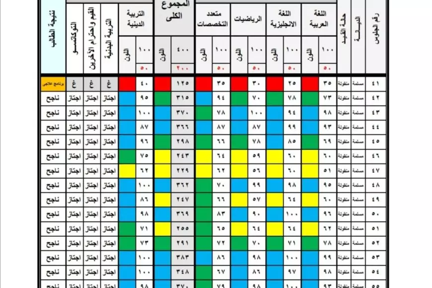 رسميا..  نتيجة الصف الثالث الابتدائي 2025 الترم الاول برقم الجلوس والاسم او بالرقم القومي عبر بوابة التعليم الاساسي