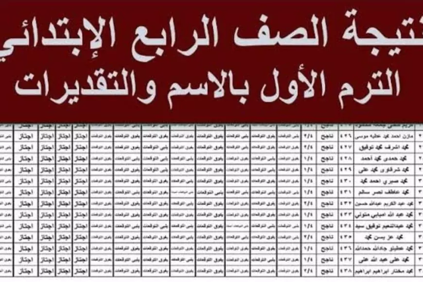 ظهرت Now.. نتيجة الصف الرابع الابتدائي 2025 الترم الأول عبر بوابة التعليم الأساسي بالرقم القومي