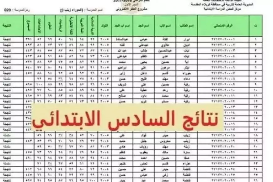 برقم الجلوس.. نتيجة الصف السادس الابتدائي الترم الأول 2025 بالاسم فقط عبر بوابة التعليم الاساسي نتائج الطلاب