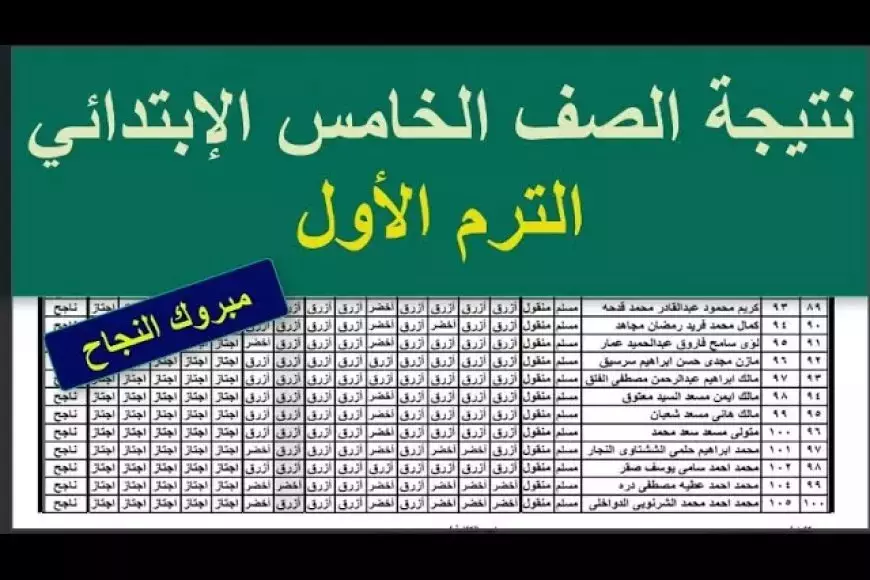 نتيجة الصف الخامس الابتدائي 2025 الترم الأول بالجيزة عبر موقع مديرية التربية والتعليم