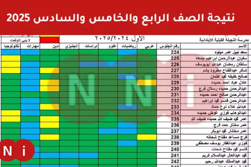 بوابة التعليم الأساسي الترم الاول 2025 بالاسم ورقم الجلوس..لينك نتيجه الصف الرابع الابتدائي والخامس الابتدائي والسادس الابتدائي لجميع المحافظات