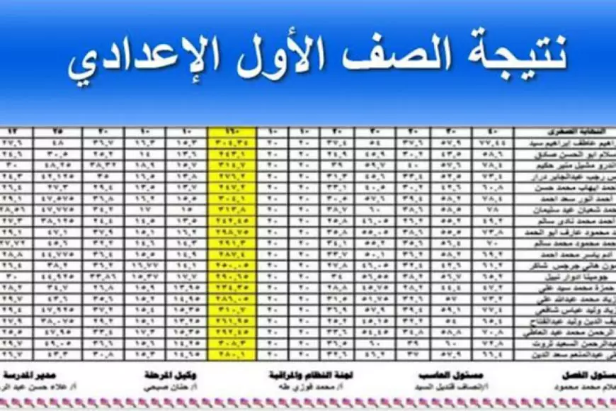 رسميا في دمياط.. نتيجة أولى وتانية إعدادي الترم الأول بنسبة نجاح خيالية 90% عبر مديرية التربية والتعليم