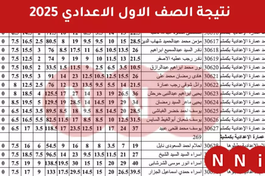 رابط فعال..  نتيجة الصف الاول الاعدادي 2025 برقم الجلوس والاسم عبر موقع مديرية وزارة التربية والتعليم