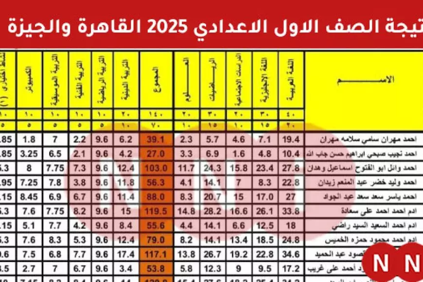 نتيجة الصف الاول الاعدادي الترم الاول 2025 محافظة الجيزة عبر موقع مديرية التربية والتعليم بالجيزة gizaedu.net