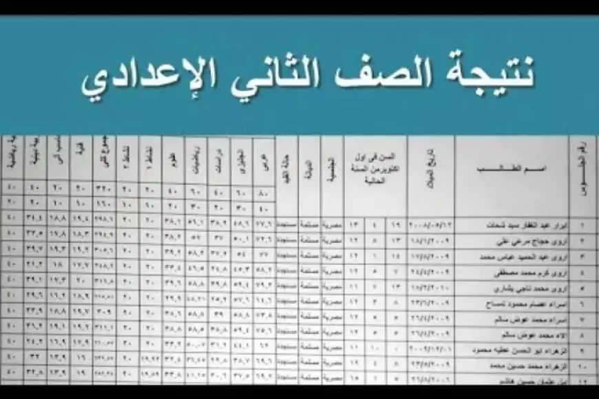 رسميًا برقم الجلوس ..لينك نتيجة الصف الثاني الإعدادى الترم الأول 2025 مديرية التربية والتعليم بالجيزة