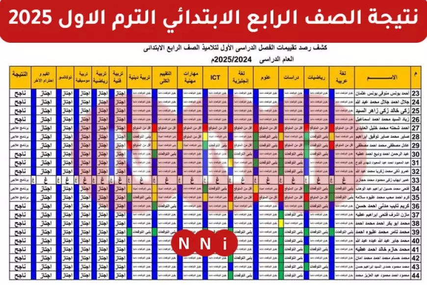 رابط نتيجة الصف الرابع الابتدائي بالاسم فقط 2025 محافظة القاهرة برقم الجلوس او عبر بوابة التعليم الاساسي بالرقم القومي