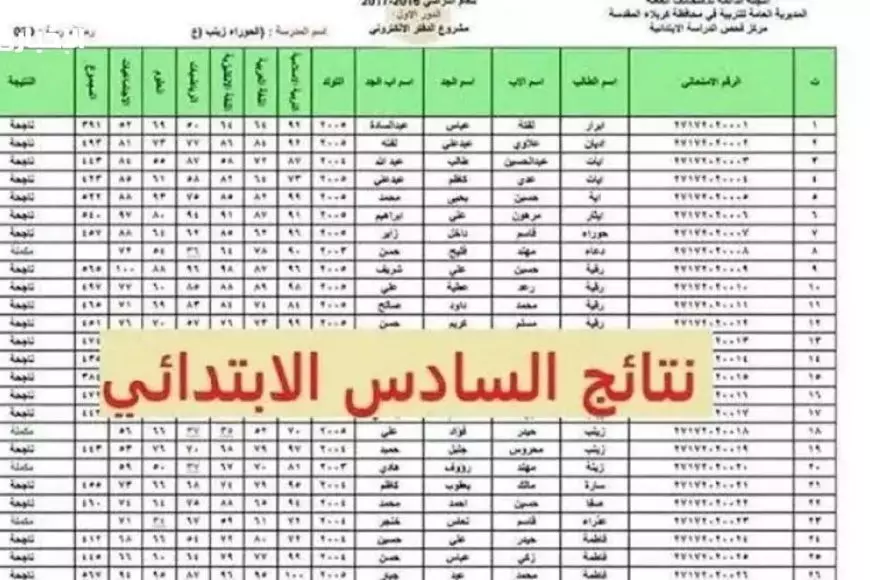 رابط مباشر.. نتيجة الصف السادس الابتدائي الترم الأول 2025 عبر بوابة نتائج التعليم الأساسي بالرقم القومي eduserv.cairo.gov.eg