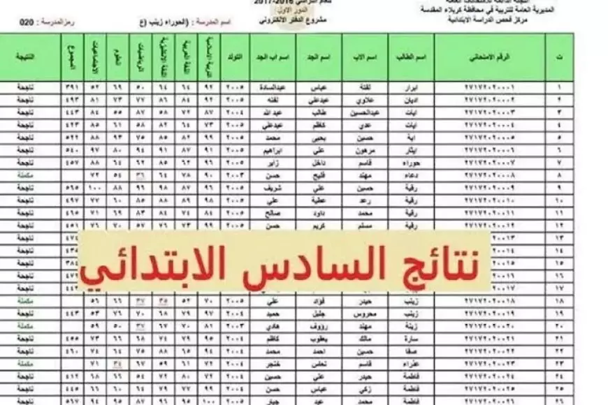 بالرقم القومي.. نتيجة الصف السادس الابتدائي الترم الاول كل المحافظات بالاسم فقط عبر بوابة التعليم الأساسي