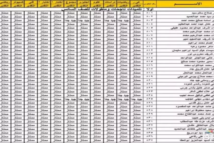 نتيجه الصف الخامس الابتدائي بالاسم 2025 عبر بوابة التعليم الاساسي برقم الجلوس eduserv.cairo.gov.eg