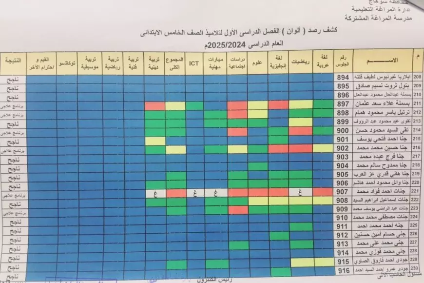 رابط نتيجه الصف الخامس الابتدائي بالاسم 2025 عبر بوابة التعليم الاساسي eduserv.cairo.gov.eg محافظة القاهرة