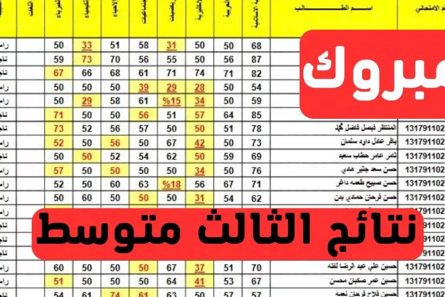 وزارة التربية والتعليم بالعراق..  نتيجة الثالث متوسط بالعراق 2025 الدور الأول لجميع محافظات العراق