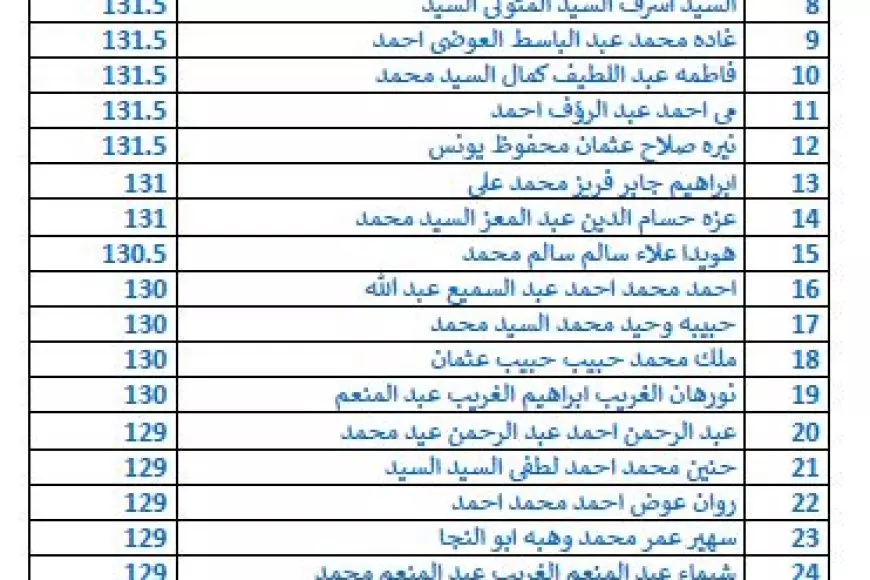 نتيجة الصف الثالث الإعدادي بأسوان بالاسم ورقم الجلوس 2025 موقع مديرية التربية والتعليم محافظة اسوان