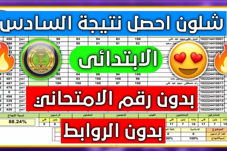 طلاب العراق.. نتائج السادس الابتدائي 2025 الدور التمهيدي إلكترونيا عبر موقع نتائجنا الان كشوفات النتيجة