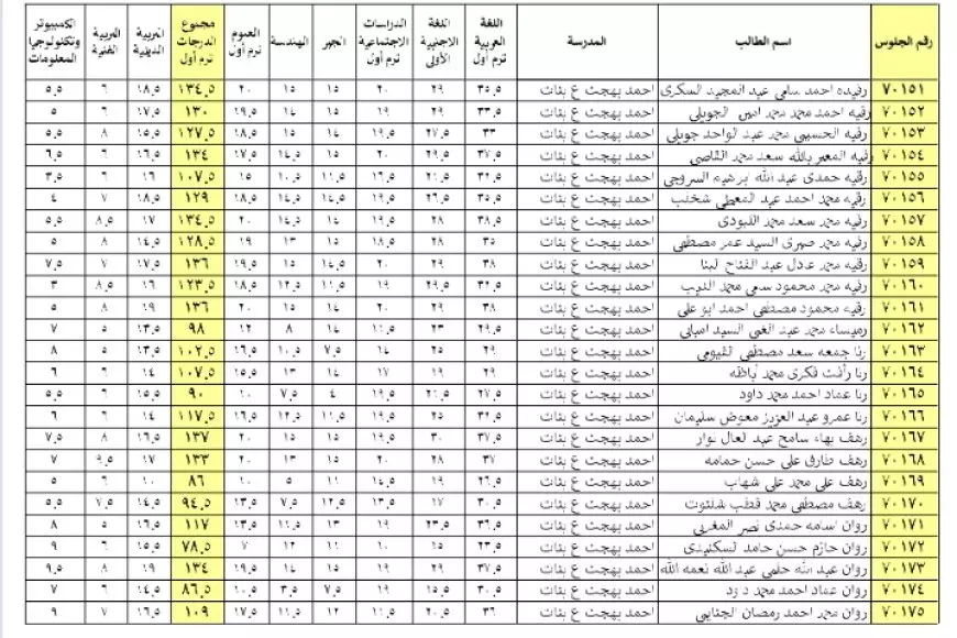 رابط فعال.. نتيجه الصف الثالث الاعدادي محافظه البحيره 2025 برقم الجلوس وبالاسم عبر موقع مديرية التربية والتعليم بالبحيرة الجديد